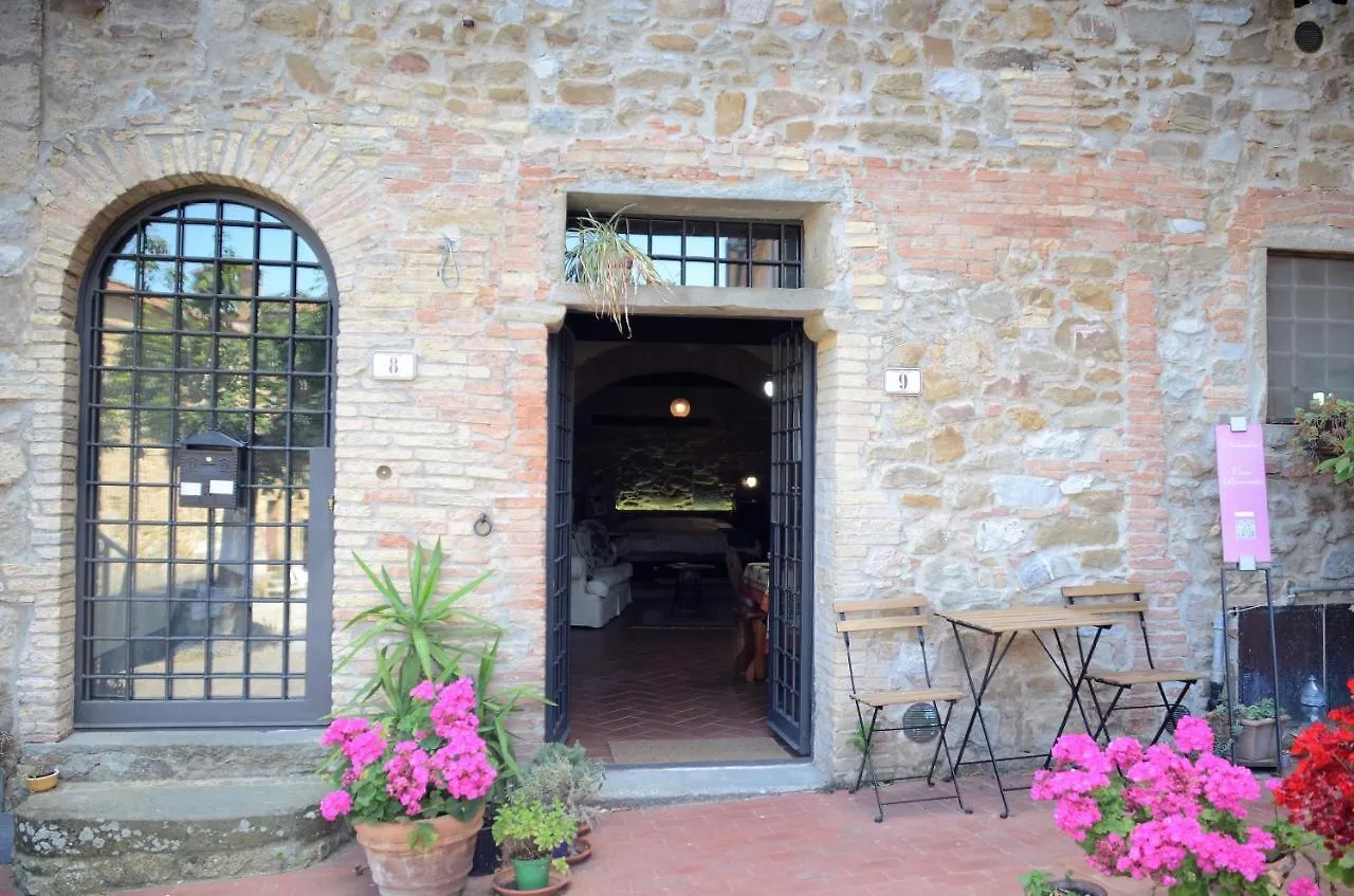 Casa Baronetta contacts